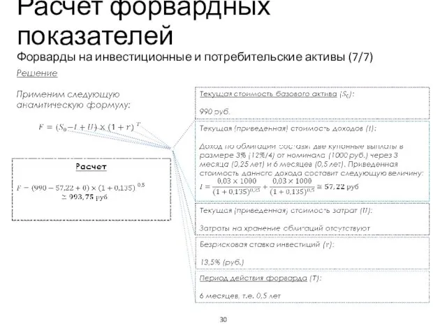 Учебный центр Расчет форвардных показателей Форварды на инвестиционные и потребительские активы (7/7)