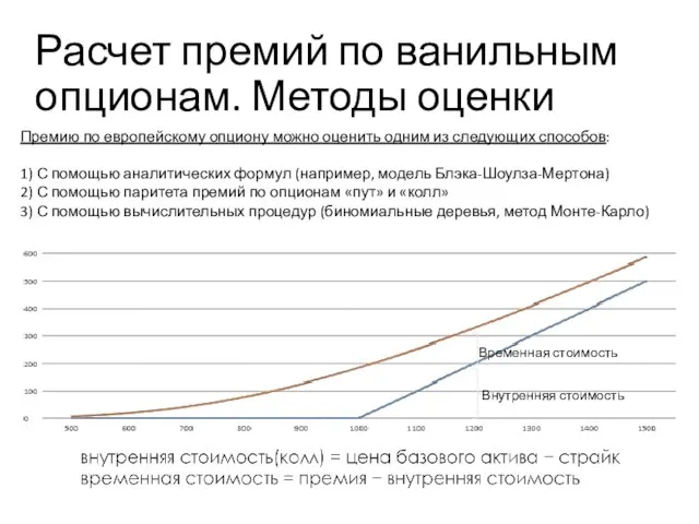 Расчет премий по ванильным опционам. Методы оценки Учебный центр Премию по европейскому