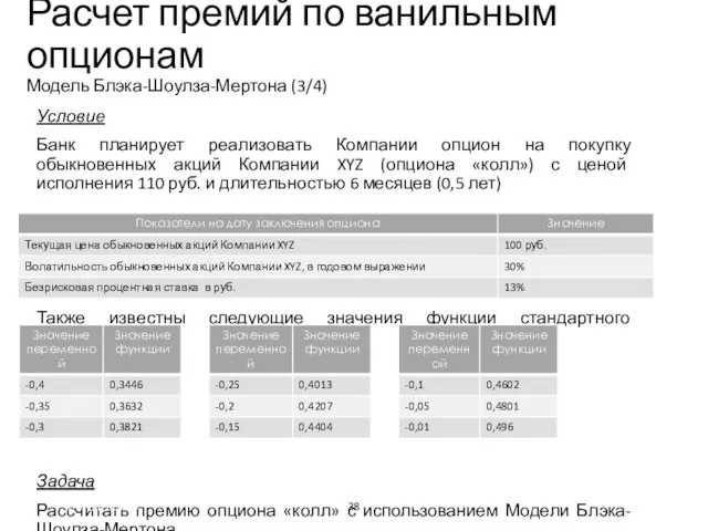 Условие Банк планирует реализовать Компании опцион на покупку обыкновенных акций Компании XYZ