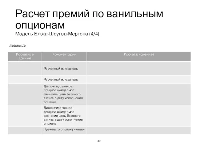 Расчет премий по ванильным опционам Модель Блэка-Шоулза-Мертона (4/4) Решение Учебный центр