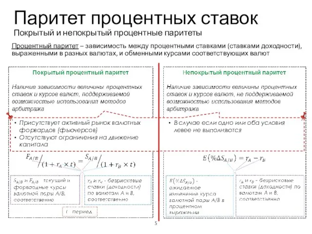 Паритет процентных ставок Покрытый и непокрытый процентные паритеты Процентный паритет – зависимость