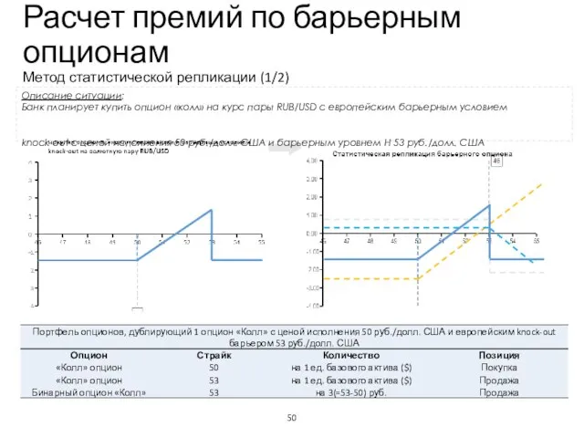 Расчет премий по барьерным опционам Метод статистической репликации (1/2) Учебный центр Описание