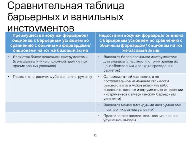 Сравнительная таблица барьерных и ванильных инструментов Учебный центр