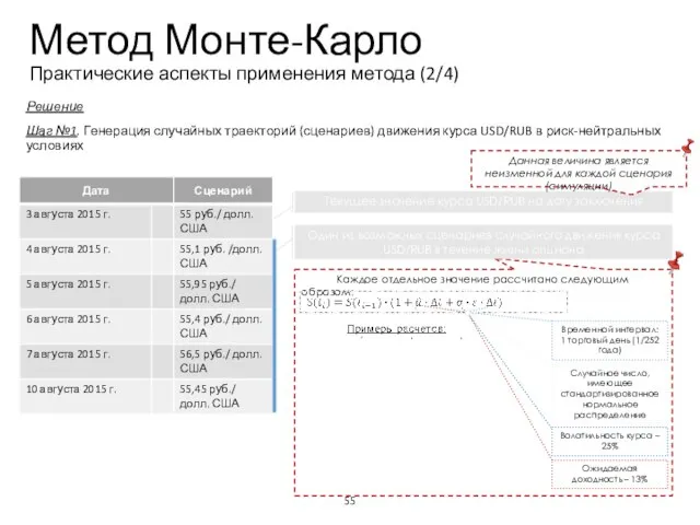 Каждое отдельное значение рассчитано следующим образом: Метод Монте-Карло Практические аспекты применения метода