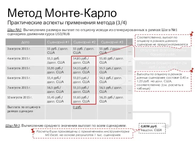 Метод Монте-Карло Практические аспекты применения метода (3/4) Шаг №2. Вычисление размера выплат