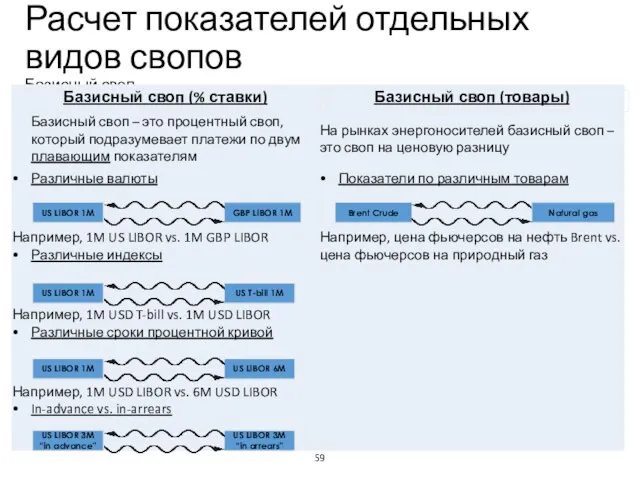 Расчет показателей отдельных видов свопов Базисный своп GBP LIBOR 1M US LIBOR