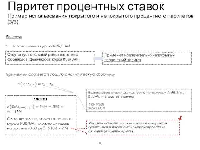 Учебный центр Паритет процентных ставок Пример использования покрытого и непокрытого процентного паритетов