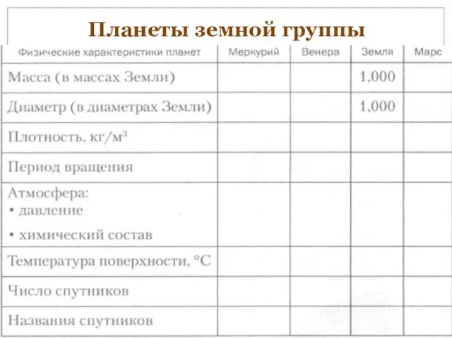 Планеты земной группы