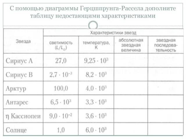 С помощью диаграммы Герцшпрунга-Рассела дополните таблицу недостающими характеристиками