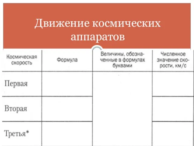 Движение космических аппаратов