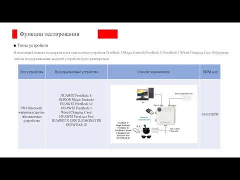 Функции тестирования Типы устройств В настоящий момент поддерживается диагностика устройств FreeBuds 3/Magic