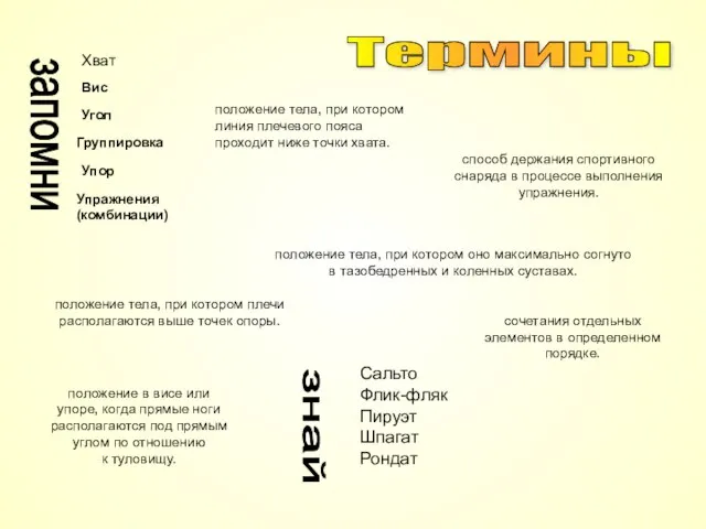 Термины Упражнения (комбинации) Сальто Флик-фляк Пируэт Шпагат Рондат запомни знай Хват способ