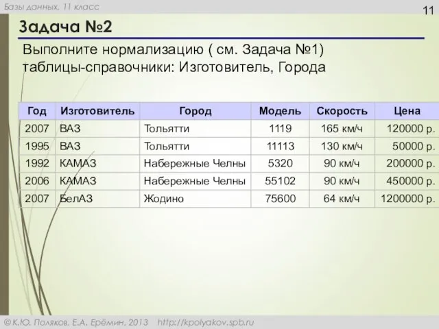 Задача №2 Выполните нормализацию ( см. Задача №1) таблицы-справочники: Изготовитель, Города