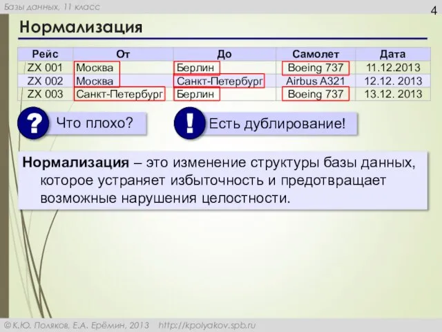 Нормализация Нормализация – это изменение структуры базы данных, которое устраняет избыточность и предотвращает возможные нарушения целостности.