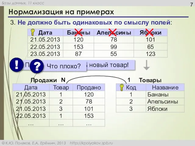 Нормализация на примерах 3. Не должно быть одинаковых по смыслу полей: N 1