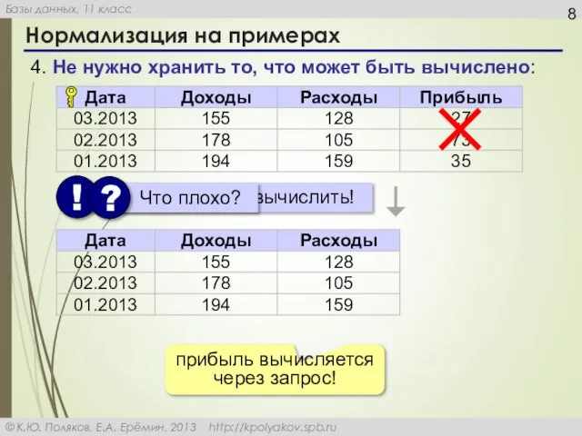 Нормализация на примерах 4. Не нужно хранить то, что может быть вычислено: прибыль вычисляется через запрос!