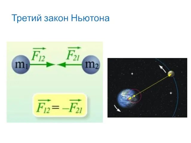 Третий закон Ньютона