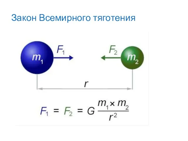 Закон Всемирного тяготения