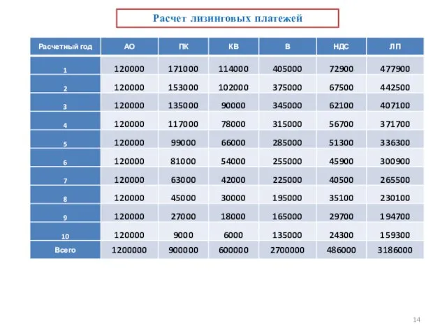 Расчет лизинговых платежей