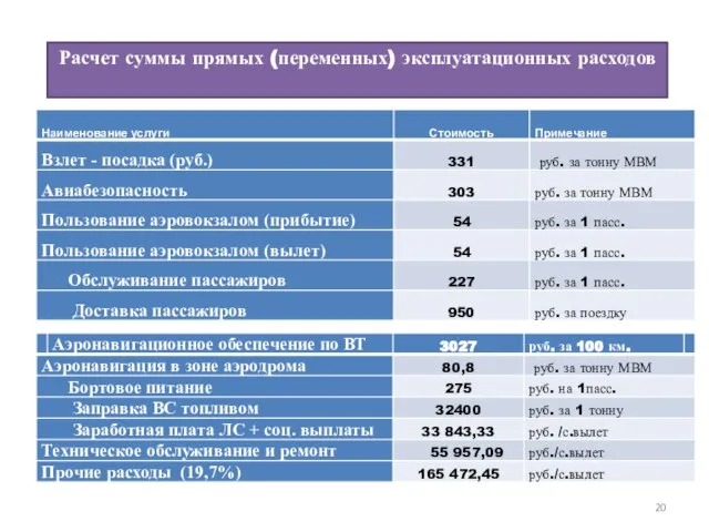 Расчет суммы прямых (переменных) эксплуатационных расходов