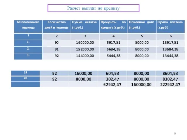 Расчет выплат по кредиту