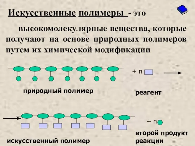 Искусственные полимеры - это высокомолекулярные вещества, которые получают на основе природных полимеров