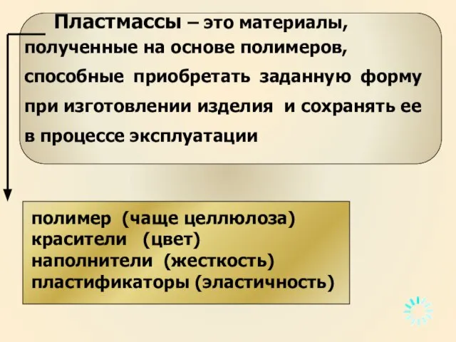 полимер (чаще целлюлоза) красители (цвет) наполнители (жесткость) пластификаторы (эластичность)