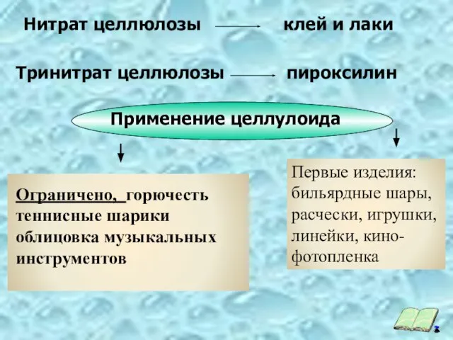 Нитрат целлюлозы клей и лаки Тринитрат целлюлозы пироксилин Первые изделия: бильярдные шары, расчески, игрушки, линейки, кино-фотопленка