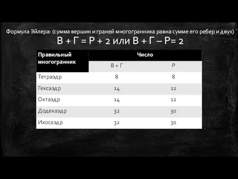 Формула Эйлера: (сумма вершин и граней многогранника равна сумме его ребер и