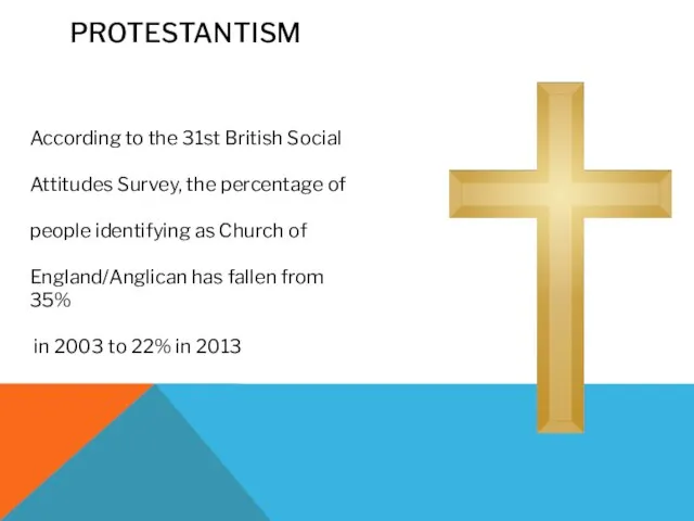 PROTESTANTISM According to the 31st British Social Attitudes Survey, the percentage of