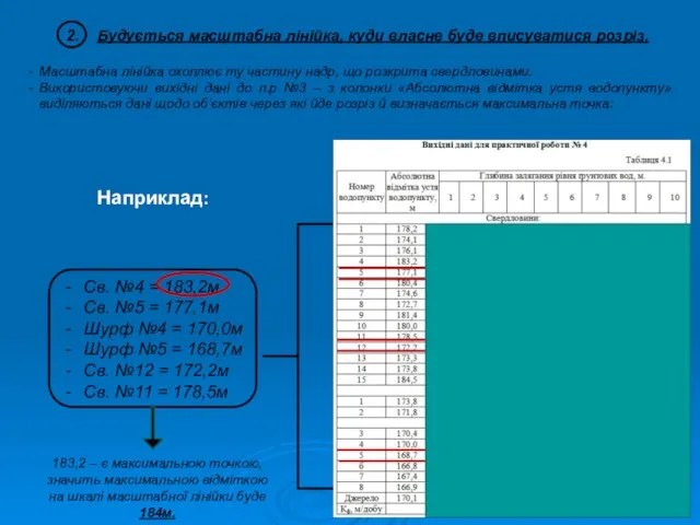 2. Будується масштабна лінійка, куди власне буде вписуватися розріз. Масштабна лінійка охоплює