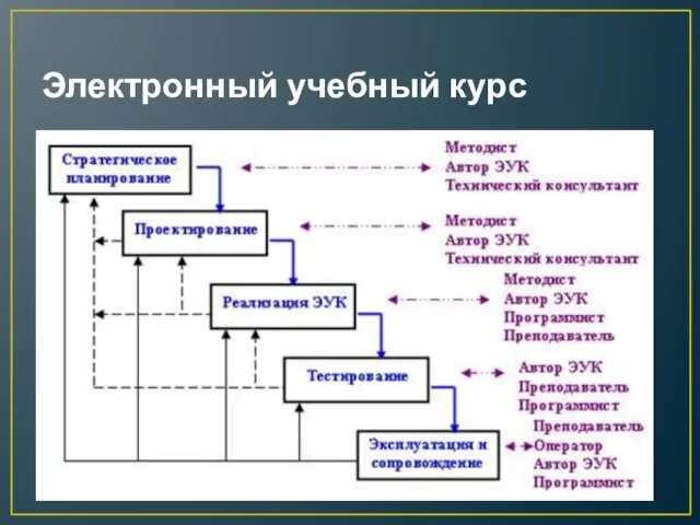 Электронный учебный курс