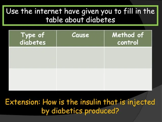 Use the internet have given you to fill in the table about