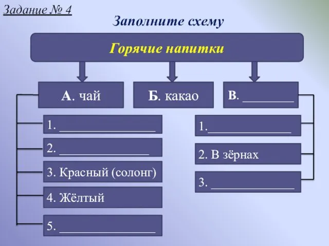 Заполните схему Горячие напитки А. чай Б. какао В. ________ 1. _______________