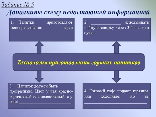 Дополните схему недостающей информацией Технология приготовления горячих напитков 1. Напитки приготовляют непосредственно