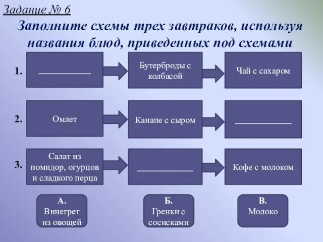 Заполните схемы трех завтраков, используя названия блюд, приведенных под схемами _____________ Омлет