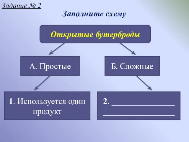 Заполните схему А. Простые Б. Сложные Открытые бутерброды 1. Используется один продукт