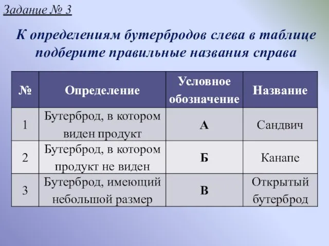 К определениям бутербродов слева в таблице подберите правильные названия справа Задание № 3