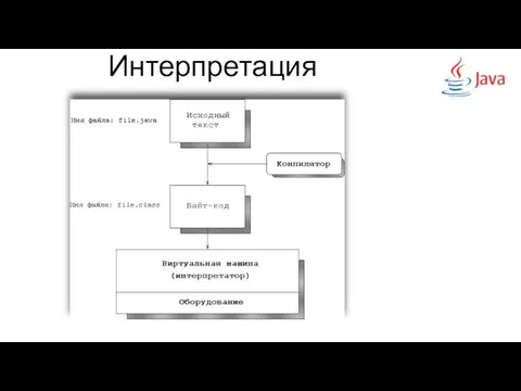 Интерпретация