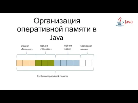 Организация оперативной памяти в Java