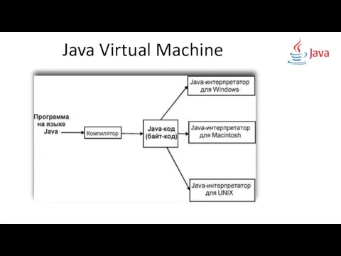 Java Virtual Machine