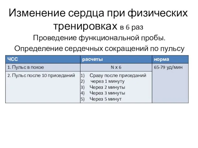 Проведение функциональной пробы. Определение сердечных сокращений по пульсу Изменение сердца при физических тренировках в 6 раз