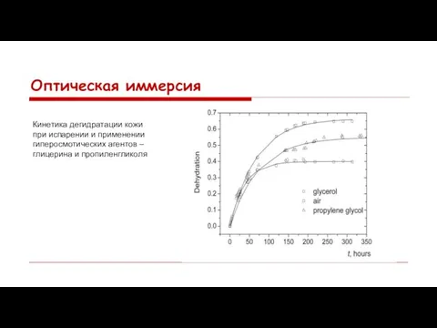 Оптическая иммерсия Кинетика дегидратации кожи при испарении и применении гиперосмотических агентов – глицерина и пропиленгликоля