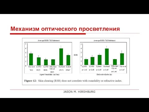 Механизм оптического просветления JASON M. HIRSHBURG