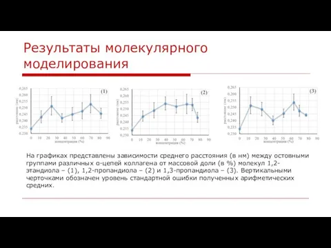 Результаты молекулярного моделирования На графиках представлены зависимости среднего расстояния (в нм) между