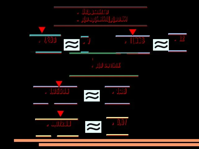 7,265 11,638 7 12 Округлите до единиц дроби до сотых 1,35506 0,07268 0,07 1,36