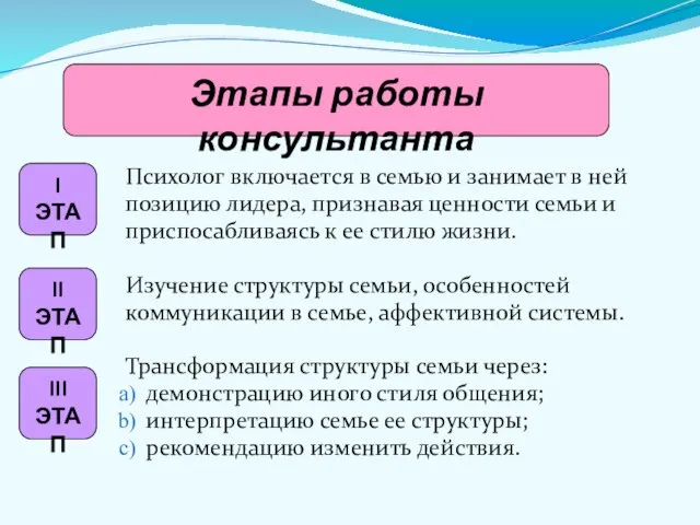 Психолог включается в семью и занимает в ней позицию лидера, признавая ценности