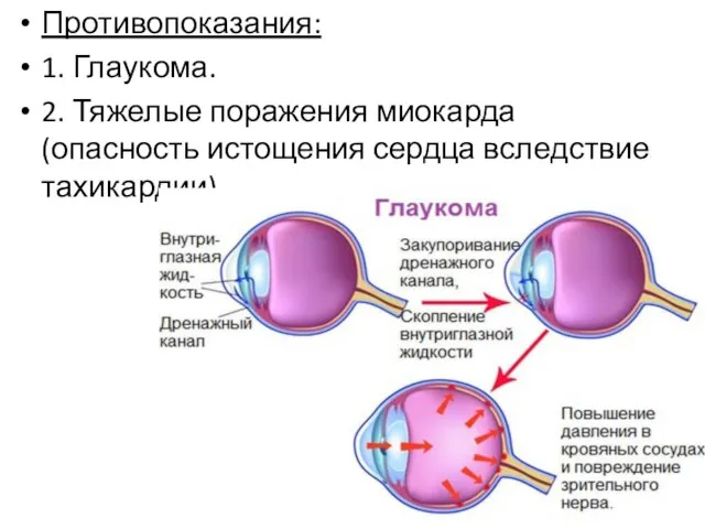 Противопоказания: 1. Глаукома. 2. Тяжелые поражения миокарда (опасность истощения сердца вследствие тахикардии).