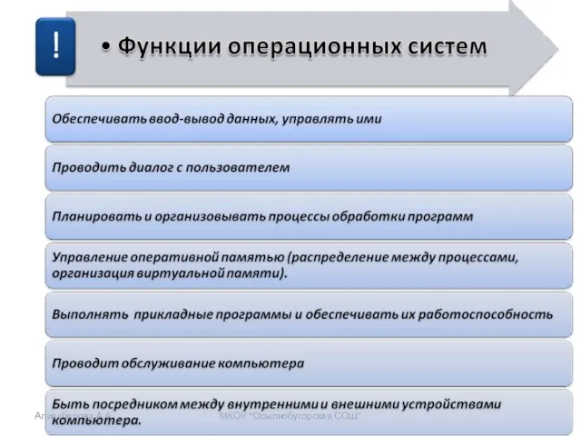 Алиакберова А.А. МКОУ "Осыпнобугорская СОШ"