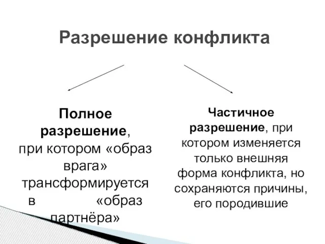 Разрешение конфликта Полное разрешение, при котором «образ врага» трансформируется в «образ партнёра»